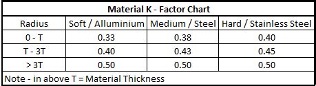 sheet metal k factor chart|stainless steel k factor chart.